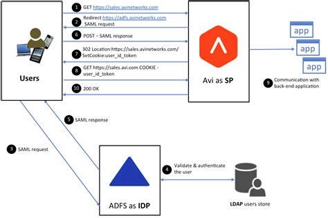 adfs smart card|adfs user certificate support.